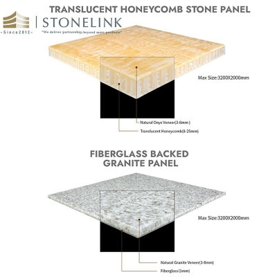 Stone composite panels